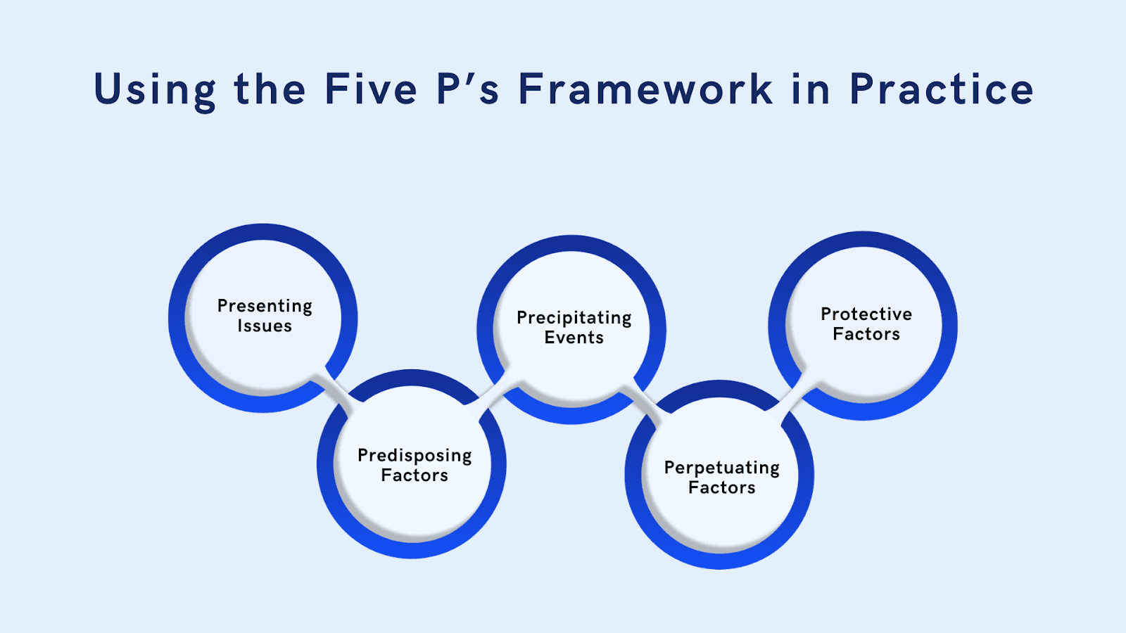 How to Write a Case Conceptualisation: Key Models and Examples