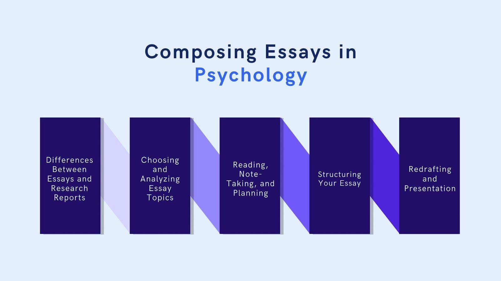 Writing Psychology Research Reports and Essays