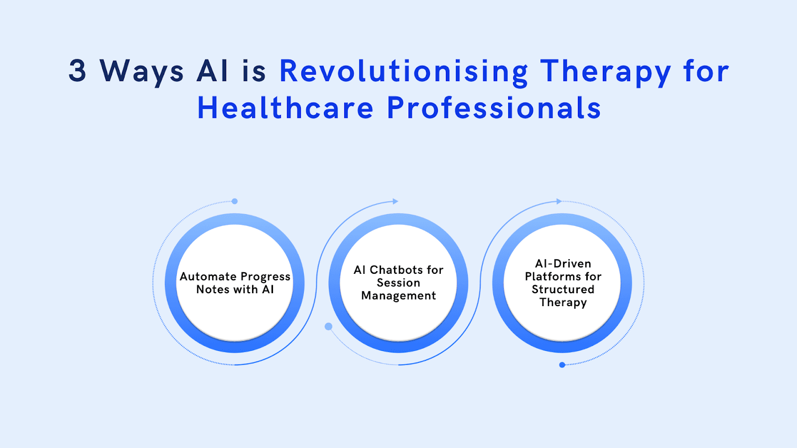Impact of AI Tools on Therapy: Changes in Psychotherapy and Counselling