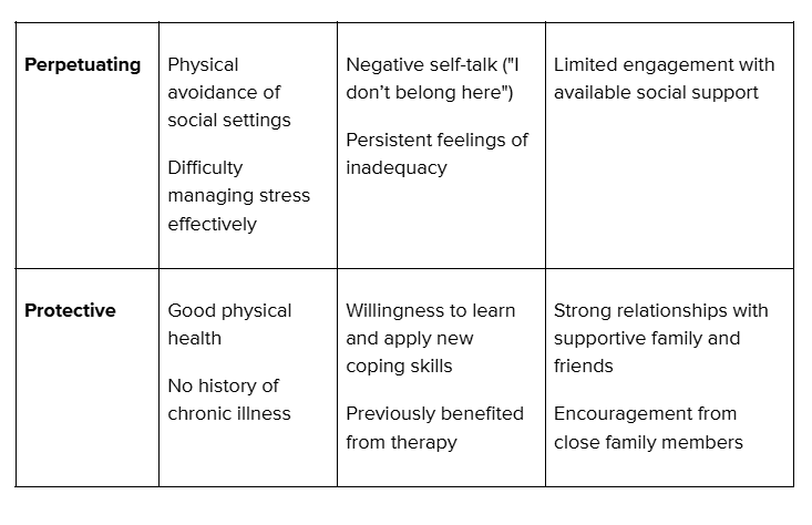 Understanding Case Formulation in Mental Health: Application and Use