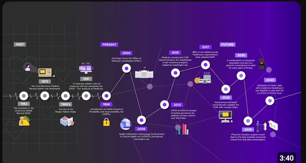 A Guide to Digital Health Records at Hospitals