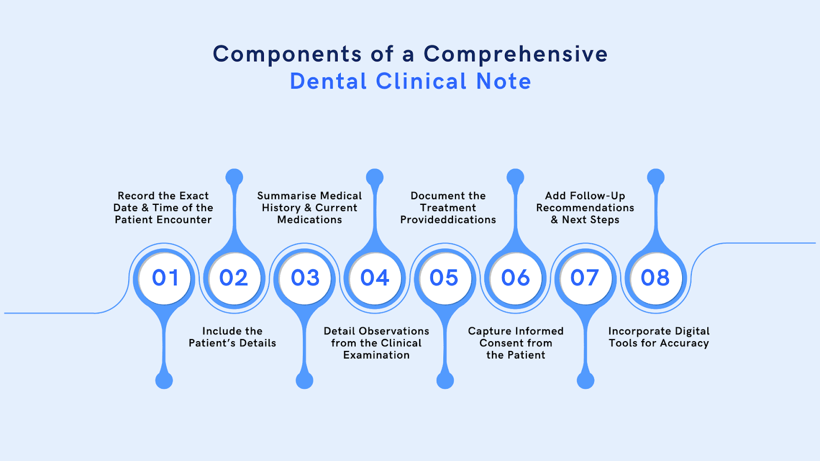 Guide to Writing Dental Clinical Notes