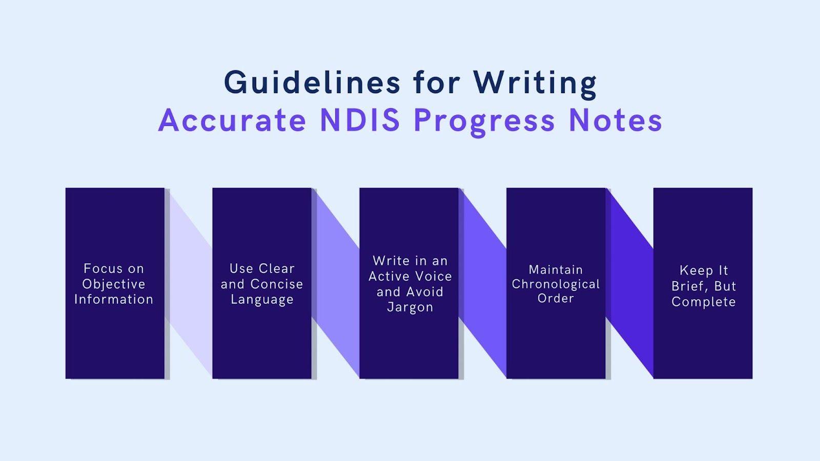 How to Write and Manage NDIS Progress Notes with Examples