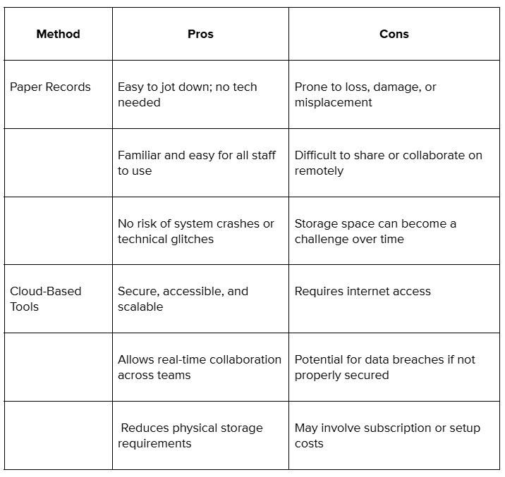 Social Work Case Notes Template and Examples