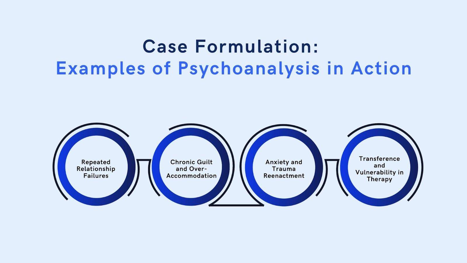 Recurrent Patterns in Behavior: A Psychoanalytic Framework for Mental Health Professionals