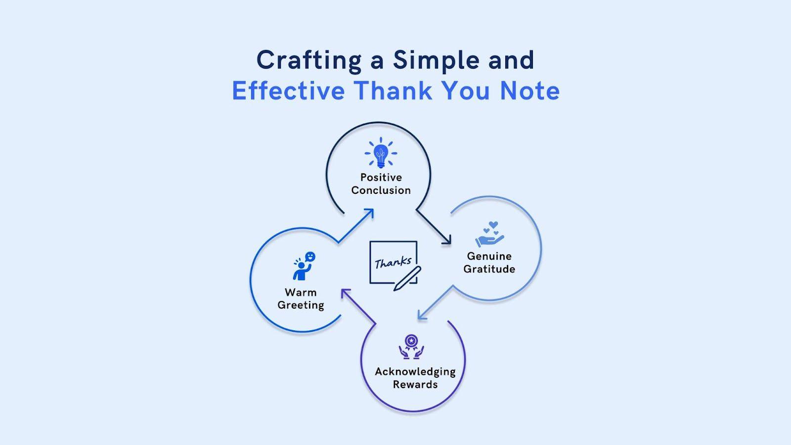 Writing a Simple Thank You Note for Referrals: Examples and Template