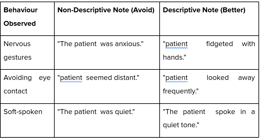 How to Write BIRP Notes: Examples and Templates