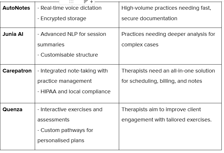 Comparison of AI Tools for Writing Effective Therapy Session Notes