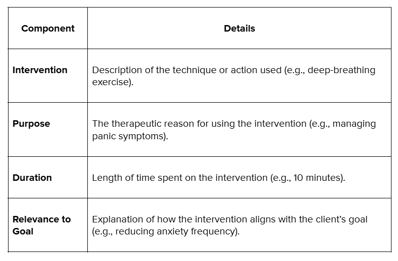 How to Write GIRP Notes with Example and Template