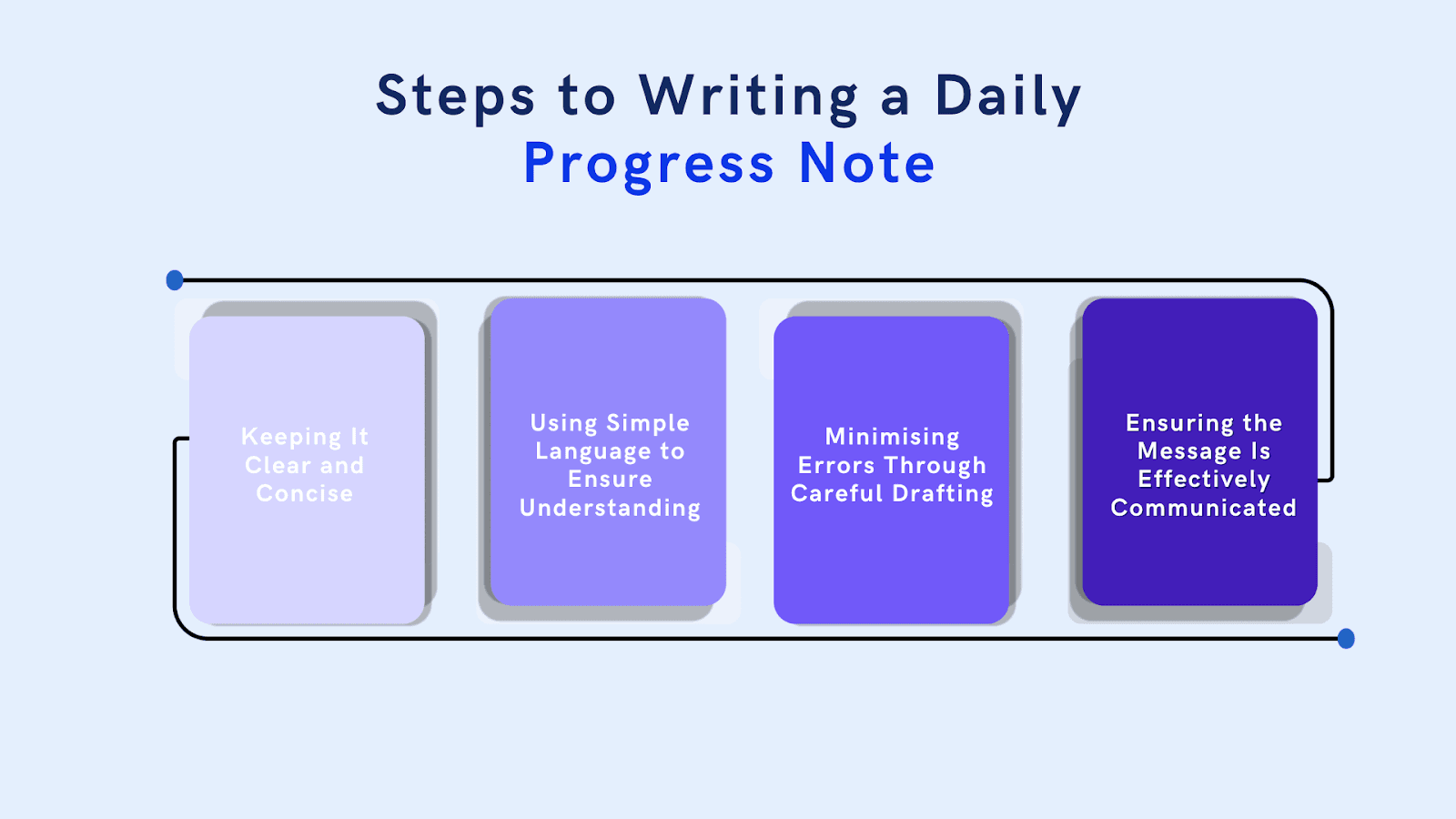 Examples and Guide on Writing Daily Progress Note Templates