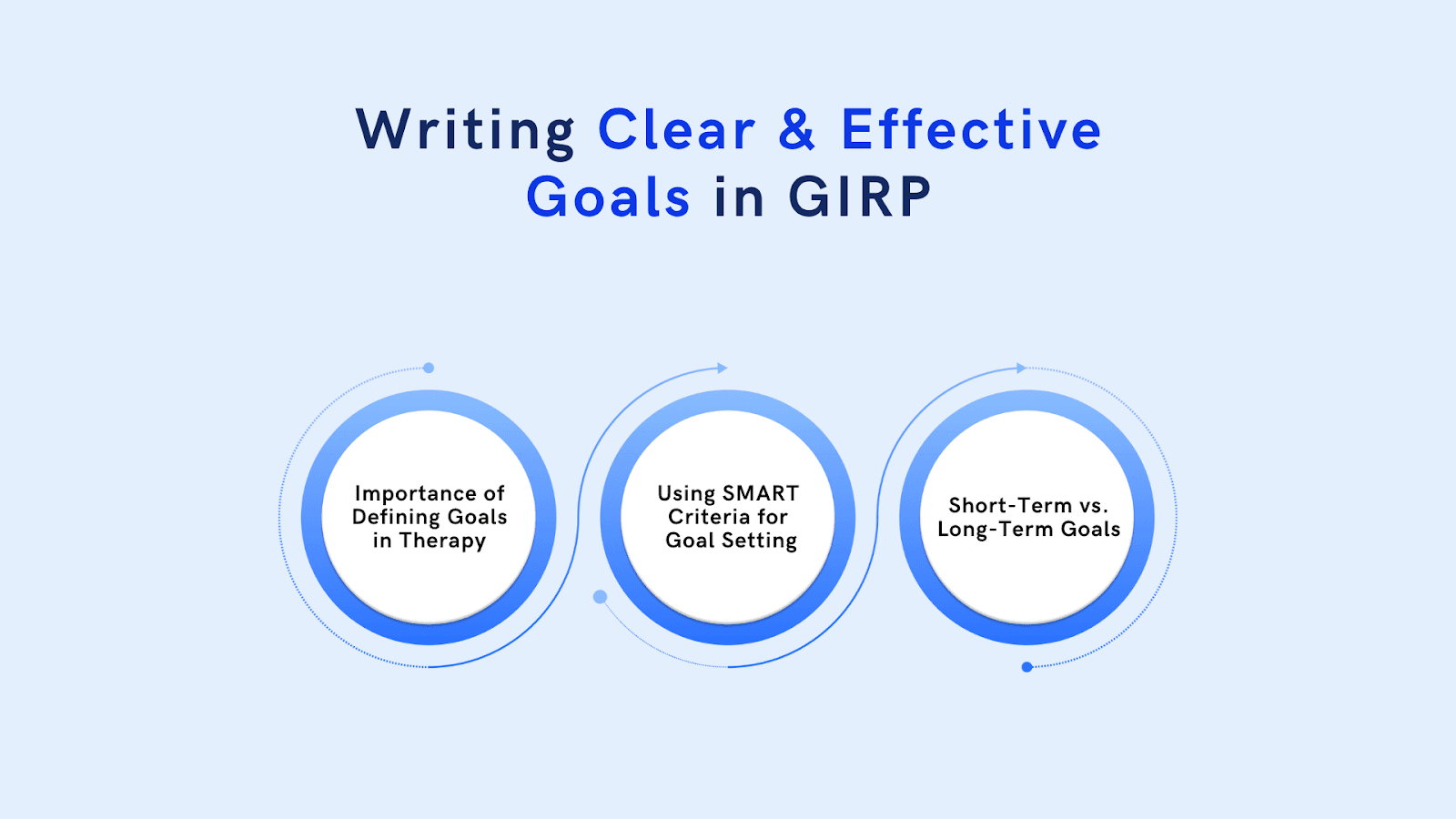 How to Write GIRP Notes with Example and Template
