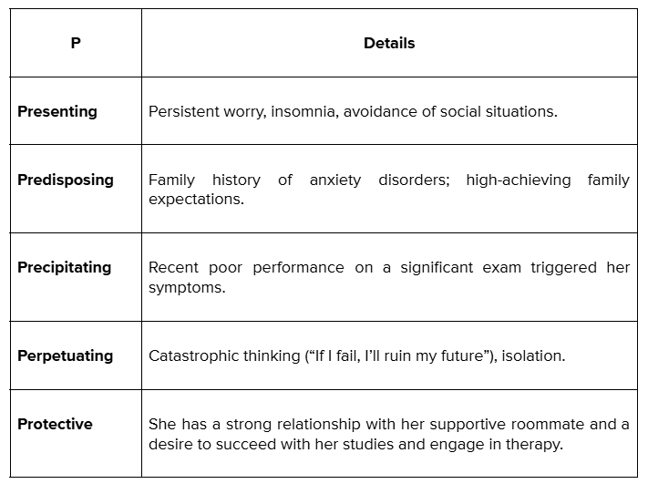 How to Write a Case Conceptualisation: Key Models and Examples