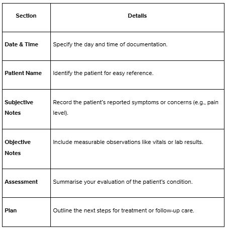 Examples and Guide on Writing Daily Progress Note Templates