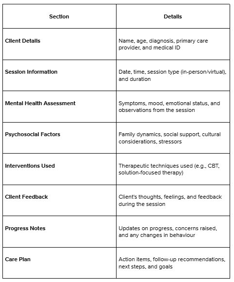 Social Work Case Notes Template and Examples
