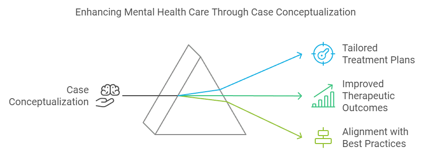 How to Write a Case Conceptualisation: Key Models and Examples
