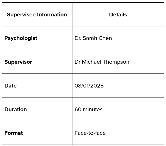 Clinical Supervision Notes Template & Resources