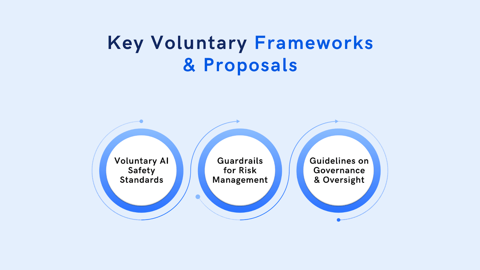 What is Australia's Approach to AI Regulation?