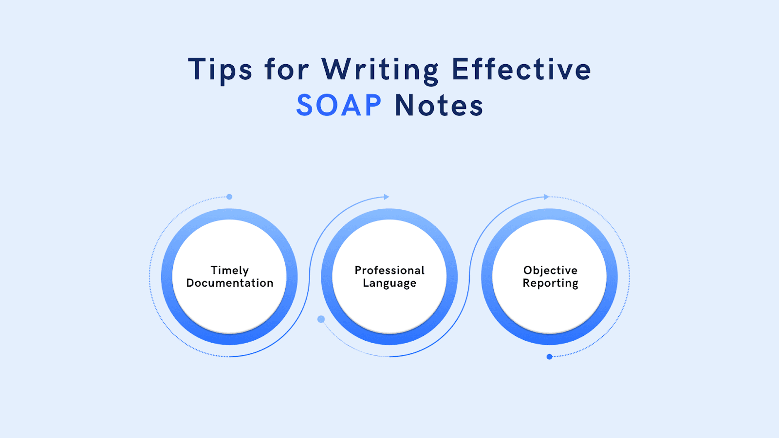 SOAP Note Templates for Mental Health Counseling: Examples and Tips