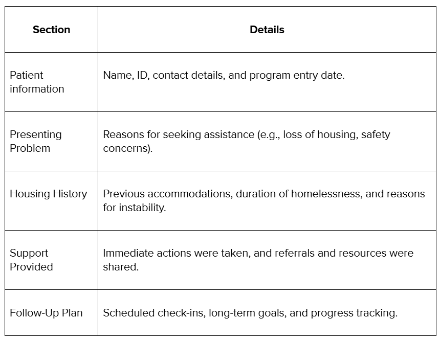 Social Work Case Notes Template and Examples