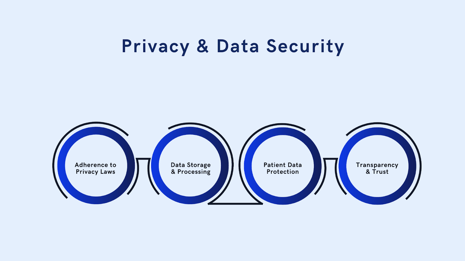 AI Guidance for Health Practitioners in Australia