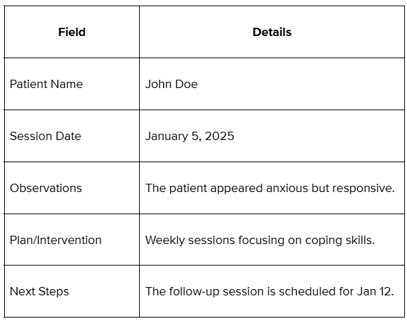 Social Work Case Notes Template and Examples
