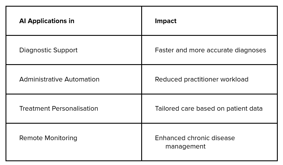 AI Guidance for Health Practitioners in Australia