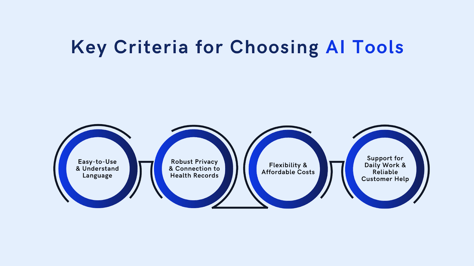 Comparison of AI Tools for Writing Effective Therapy Session Notes