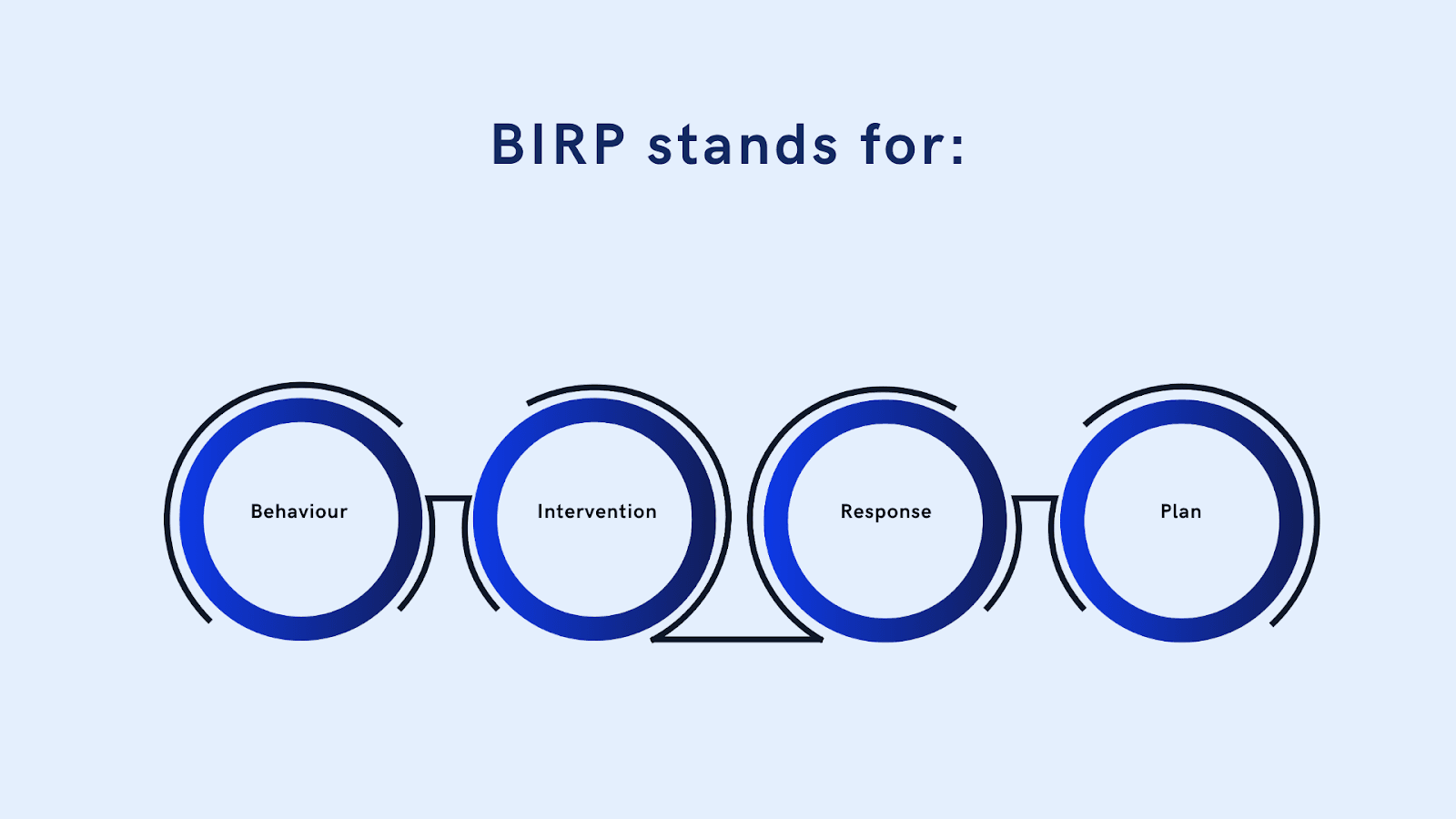 How to Write BIRP Notes: Examples and Templates