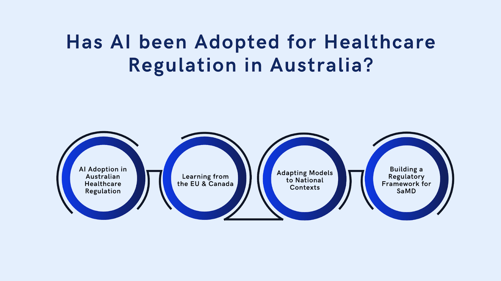 Artificial Intelligence Regulation in Healthcare Sector