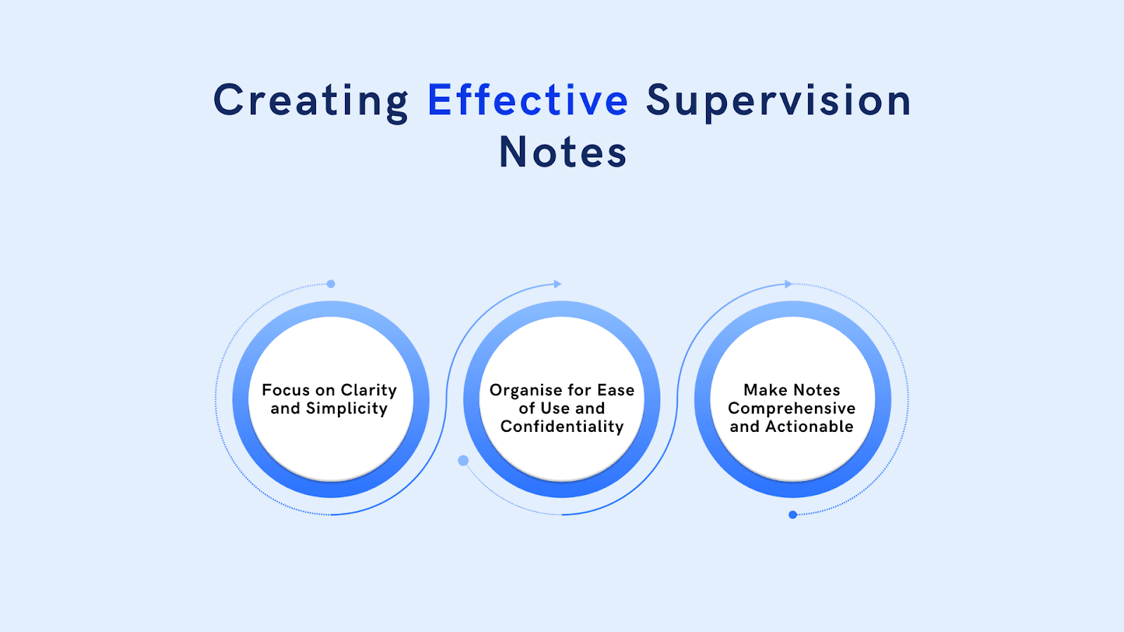 Clinical Supervision Notes Template & Resources