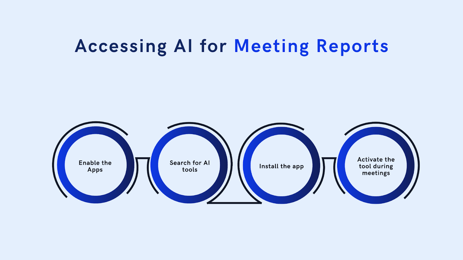 Unlock Smarter Meeting Notes: How AI Can Enhance Online Sessions
