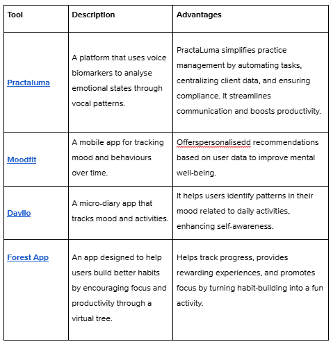 Impact of AI Tools on Therapy: Changes in Psychotherapy and Counselling
