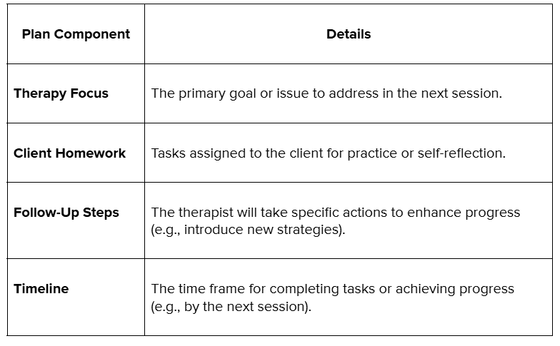 How to Write GIRP Notes with Example and Template