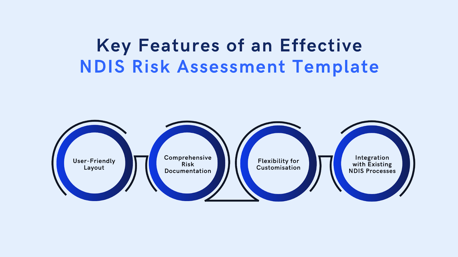 How to Create & Manage NDIS Risk Assessment Word Template