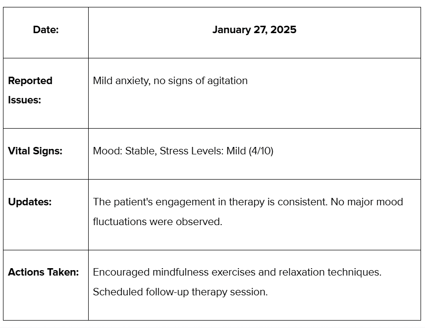 Examples and Guide on Writing Daily Progress Note Templates
