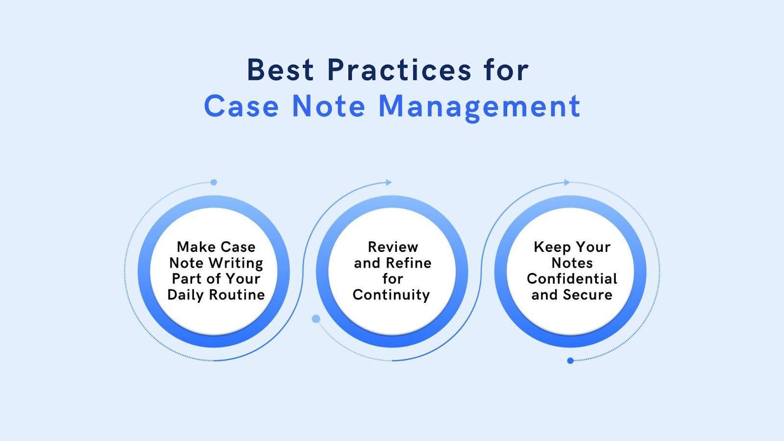 Social Work Case Notes Template and Examples